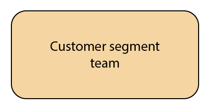 User Group Oriented Team