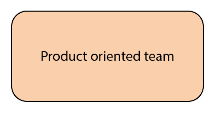 Product Oriented Team